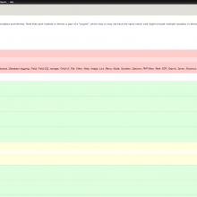Drupal 7 Administration Available Updates Report